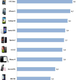 Imagen para el artículo titulado Y el mejor y peor smartphone de gama alta (según tú) es...
